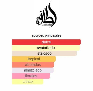 Sweet Like A Candy + Cloud + Lattafa Yara + Perfumero